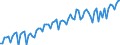 Seasonal adjustment: Unadjusted data (i.e. neither seasonally adjusted nor calendar adjusted data) / Unit of measure: Thousand hours worked / National accounts indicator (ESA 2010): Employees domestic concept / Geopolitical entity (reporting): New Zealand