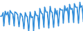 Saisonbereinigung: Unbereinigte Daten (d.h. weder saisonbereinigte noch kalenderbereinigte Daten) / Maßeinheit: Tausend Arbeitsstunden / Volkswirtschaftliche Gesamtrechnungen Indikator (ESVG 2010): Selbständige - Inlandskonzept / Geopolitische Meldeeinheit: Belgien