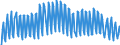 Seasonal adjustment: Unadjusted data (i.e. neither seasonally adjusted nor calendar adjusted data) / Unit of measure: Thousand hours worked / National accounts indicator (ESA 2010): Self-employed domestic concept / Geopolitical entity (reporting): Bulgaria