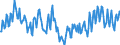 Seasonal adjustment: Unadjusted data (i.e. neither seasonally adjusted nor calendar adjusted data) / Unit of measure: Thousand hours worked / National accounts indicator (ESA 2010): Self-employed domestic concept / Geopolitical entity (reporting): Estonia