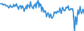 Saisonbereinigung: Unbereinigte Daten (d.h. weder saisonbereinigte noch kalenderbereinigte Daten) / Maßeinheit: Tausend Arbeitsstunden / Volkswirtschaftliche Gesamtrechnungen Indikator (ESVG 2010): Selbständige - Inlandskonzept / Geopolitische Meldeeinheit: Irland