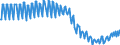 Saisonbereinigung: Unbereinigte Daten (d.h. weder saisonbereinigte noch kalenderbereinigte Daten) / Maßeinheit: Tausend Arbeitsstunden / Volkswirtschaftliche Gesamtrechnungen Indikator (ESVG 2010): Selbständige - Inlandskonzept / Geopolitische Meldeeinheit: Kroatien