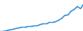 Maßeinheit: Jeweilige Preise, Millionen Euro / Flussrichtung: Bezahlt / Volkswirtschaftliche Gesamtrechnungen Indikator (ESVG 2010): Bruttoinlandsprodukt zu Marktpreisen / Sektor: Volkswirtschaft / Geopolitische Meldeeinheit: Malta