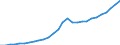 Maßeinheit: Jeweilige Preise, Millionen Euro / Flussrichtung: Bezahlt / Volkswirtschaftliche Gesamtrechnungen Indikator (ESVG 2010): Bruttoinlandsprodukt zu Marktpreisen / Sektor: Volkswirtschaft / Geopolitische Meldeeinheit: Rumänien