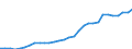 Maßeinheit: Jeweilige Preise, Millionen Euro / Flussrichtung: Bezahlt / Volkswirtschaftliche Gesamtrechnungen Indikator (ESVG 2010): Bruttoinlandsprodukt zu Marktpreisen / Sektor: Volkswirtschaft / Geopolitische Meldeeinheit: Schweiz