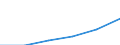 Unit of measure: Current prices, million euro / Direction of flow: Paid / National accounts indicator (ESA 2010): Gross domestic product at market prices / Sector: Total economy / Geopolitical entity (reporting): Albania
