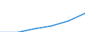 Maßeinheit: Jeweilige Preise, Millionen Euro / Flussrichtung: Bezahlt / Volkswirtschaftliche Gesamtrechnungen Indikator (ESVG 2010): Bruttoinlandsprodukt zu Marktpreisen / Sektor: Volkswirtschaft / Geopolitische Meldeeinheit: Albanien