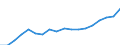 Unit of measure: Current prices, million euro / Direction of flow: Paid / National accounts indicator (ESA 2010): Gross domestic product at market prices / Sector: Total economy / Geopolitical entity (reporting): Serbia