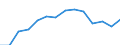 Unit of measure: Current prices, million euro / Direction of flow: Paid / National accounts indicator (ESA 2010): Gross domestic product at market prices / Sector: Total economy / Geopolitical entity (reporting): Türkiye