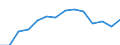 Maßeinheit: Jeweilige Preise, Millionen Euro / Flussrichtung: Bezahlt / Volkswirtschaftliche Gesamtrechnungen Indikator (ESVG 2010): Bruttoinlandsprodukt zu Marktpreisen / Sektor: Volkswirtschaft / Geopolitische Meldeeinheit: Türkei