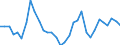 Unit of measure: Current prices, million euro / Direction of flow: Paid / National accounts indicator (ESA 2010): Gross domestic product at market prices / Sector: Total economy / Geopolitical entity (reporting): Japan