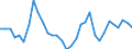 Maßeinheit: Jeweilige Preise, Millionen Euro / Flussrichtung: Bezahlt / Volkswirtschaftliche Gesamtrechnungen Indikator (ESVG 2010): Bruttoinlandsprodukt zu Marktpreisen / Sektor: Volkswirtschaft / Geopolitische Meldeeinheit: Japan