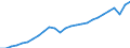 Unit of measure: Current prices, million euro / Direction of flow: Paid / National accounts indicator (ESA 2010): Value added, gross / Sector: Not Sectorised / Geopolitical entity (reporting): European Union - 27 countries (from 2020)