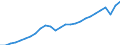 Unit of measure: Current prices, million euro / Direction of flow: Paid / National accounts indicator (ESA 2010): Value added, gross / Sector: Not Sectorised / Geopolitical entity (reporting): Euro area – 20 countries (from 2023)