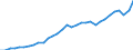 Unit of measure: Current prices, million euro / Direction of flow: Paid / National accounts indicator (ESA 2010): Value added, gross / Sector: Not Sectorised / Geopolitical entity (reporting): Czechia
