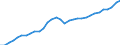 Unit of measure: Current prices, million euro / Direction of flow: Paid / National accounts indicator (ESA 2010): Value added, gross / Sector: Not Sectorised / Geopolitical entity (reporting): Denmark