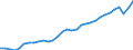 Unit of measure: Current prices, million euro / Direction of flow: Paid / National accounts indicator (ESA 2010): Value added, gross / Sector: Not Sectorised / Geopolitical entity (reporting): Germany