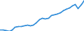 Maßeinheit: Jeweilige Preise, Millionen Euro / Flussrichtung: Bezahlt / Volkswirtschaftliche Gesamtrechnungen Indikator (ESVG 2010): Bruttowertschöpfung / Sektor: Keinem Sektor zugerechnet / Geopolitische Meldeeinheit: Deutschland