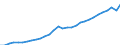 Unit of measure: Current prices, million euro / Direction of flow: Paid / National accounts indicator (ESA 2010): Value added, gross / Sector: Not Sectorised / Geopolitical entity (reporting): Estonia