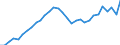 Unit of measure: Current prices, million euro / Direction of flow: Paid / National accounts indicator (ESA 2010): Value added, gross / Sector: Not Sectorised / Geopolitical entity (reporting): Ireland