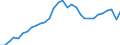 Unit of measure: Current prices, million euro / Direction of flow: Paid / National accounts indicator (ESA 2010): Value added, gross / Sector: Not Sectorised / Geopolitical entity (reporting): Greece