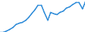 Unit of measure: Current prices, million euro / Direction of flow: Paid / National accounts indicator (ESA 2010): Value added, gross / Sector: Not Sectorised / Geopolitical entity (reporting): Spain