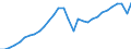 Maßeinheit: Jeweilige Preise, Millionen Euro / Flussrichtung: Bezahlt / Volkswirtschaftliche Gesamtrechnungen Indikator (ESVG 2010): Bruttowertschöpfung / Sektor: Keinem Sektor zugerechnet / Geopolitische Meldeeinheit: Spanien