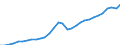 Unit of measure: Current prices, million euro / Direction of flow: Paid / National accounts indicator (ESA 2010): Value added, gross / Sector: Not Sectorised / Geopolitical entity (reporting): Latvia