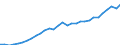 Unit of measure: Current prices, million euro / Direction of flow: Paid / National accounts indicator (ESA 2010): Value added, gross / Sector: Not Sectorised / Geopolitical entity (reporting): Hungary