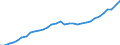 Unit of measure: Current prices, million euro / Direction of flow: Paid / National accounts indicator (ESA 2010): Value added, gross / Sector: Not Sectorised / Geopolitical entity (reporting): Netherlands