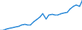 Maßeinheit: Jeweilige Preise, Millionen Euro / Flussrichtung: Bezahlt / Volkswirtschaftliche Gesamtrechnungen Indikator (ESVG 2010): Bruttowertschöpfung / Sektor: Keinem Sektor zugerechnet / Geopolitische Meldeeinheit: Polen