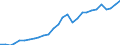 Unit of measure: Current prices, million euro / Direction of flow: Paid / National accounts indicator (ESA 2010): Value added, gross / Sector: Not Sectorised / Geopolitical entity (reporting): Romania