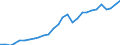 Maßeinheit: Jeweilige Preise, Millionen Euro / Flussrichtung: Bezahlt / Volkswirtschaftliche Gesamtrechnungen Indikator (ESVG 2010): Bruttowertschöpfung / Sektor: Keinem Sektor zugerechnet / Geopolitische Meldeeinheit: Rumänien