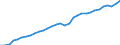 Unit of measure: Current prices, million euro / Direction of flow: Paid / National accounts indicator (ESA 2010): Value added, gross / Sector: Not Sectorised / Geopolitical entity (reporting): Finland