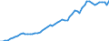 Unit of measure: Current prices, million euro / Direction of flow: Paid / National accounts indicator (ESA 2010): Value added, gross / Sector: Not Sectorised / Geopolitical entity (reporting): Norway