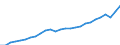 Unit of measure: Current prices, million euro / Direction of flow: Paid / National accounts indicator (ESA 2010): Value added, gross / Sector: Non-financial corporations / Geopolitical entity (reporting): European Union - 27 countries (from 2020)