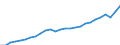 Maßeinheit: Jeweilige Preise, Millionen Euro / Flussrichtung: Bezahlt / Volkswirtschaftliche Gesamtrechnungen Indikator (ESVG 2010): Bruttowertschöpfung / Sektor: Nichtfinanzielle Kapitalgesellschaften / Geopolitische Meldeeinheit: Europäische Union - 27 Länder (ab 2020)