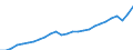 Maßeinheit: Jeweilige Preise, Millionen Euro / Flussrichtung: Bezahlt / Volkswirtschaftliche Gesamtrechnungen Indikator (ESVG 2010): Bruttowertschöpfung / Sektor: Nichtfinanzielle Kapitalgesellschaften / Geopolitische Meldeeinheit: Euroraum - 20 Länder (ab 2023)