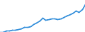 Unit of measure: Current prices, million euro / Direction of flow: Paid / National accounts indicator (ESA 2010): Value added, gross / Sector: Non-financial corporations / Geopolitical entity (reporting): Czechia