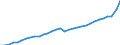 Unit of measure: Current prices, million euro / Direction of flow: Paid / National accounts indicator (ESA 2010): Value added, gross / Sector: Non-financial corporations / Geopolitical entity (reporting): Denmark
