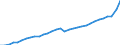 Maßeinheit: Jeweilige Preise, Millionen Euro / Flussrichtung: Bezahlt / Volkswirtschaftliche Gesamtrechnungen Indikator (ESVG 2010): Bruttowertschöpfung / Sektor: Nichtfinanzielle Kapitalgesellschaften / Geopolitische Meldeeinheit: Dänemark