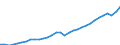 Unit of measure: Current prices, million euro / Direction of flow: Paid / National accounts indicator (ESA 2010): Value added, gross / Sector: Non-financial corporations / Geopolitical entity (reporting): Germany