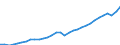 Maßeinheit: Jeweilige Preise, Millionen Euro / Flussrichtung: Bezahlt / Volkswirtschaftliche Gesamtrechnungen Indikator (ESVG 2010): Bruttowertschöpfung / Sektor: Nichtfinanzielle Kapitalgesellschaften / Geopolitische Meldeeinheit: Deutschland