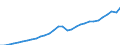 Unit of measure: Current prices, million euro / Direction of flow: Paid / National accounts indicator (ESA 2010): Value added, gross / Sector: Non-financial corporations / Geopolitical entity (reporting): Estonia