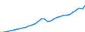 Maßeinheit: Jeweilige Preise, Millionen Euro / Flussrichtung: Bezahlt / Volkswirtschaftliche Gesamtrechnungen Indikator (ESVG 2010): Bruttowertschöpfung / Sektor: Nichtfinanzielle Kapitalgesellschaften / Geopolitische Meldeeinheit: Estland