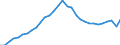 Unit of measure: Current prices, million euro / Direction of flow: Paid / National accounts indicator (ESA 2010): Value added, gross / Sector: Non-financial corporations / Geopolitical entity (reporting): Greece