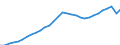 Unit of measure: Current prices, million euro / Direction of flow: Paid / National accounts indicator (ESA 2010): Value added, gross / Sector: Non-financial corporations / Geopolitical entity (reporting): Spain