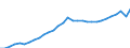 Unit of measure: Current prices, million euro / Direction of flow: Paid / National accounts indicator (ESA 2010): Value added, gross / Sector: Non-financial corporations / Geopolitical entity (reporting): Croatia