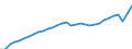 Unit of measure: Current prices, million euro / Direction of flow: Paid / National accounts indicator (ESA 2010): Value added, gross / Sector: Non-financial corporations / Geopolitical entity (reporting): Italy