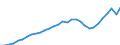 Unit of measure: Current prices, million euro / Direction of flow: Paid / National accounts indicator (ESA 2010): Value added, gross / Sector: Non-financial corporations / Geopolitical entity (reporting): Cyprus